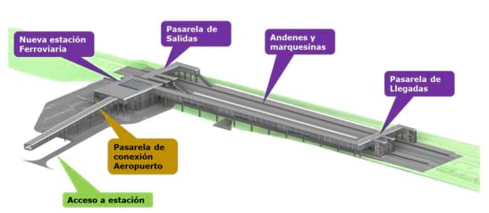 Maqueta de la estación de tren alta velocidad Aeropuerto Girona Costa Brava