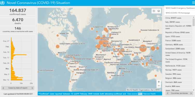 Panorama según la WHO de zonas, áreas y países con casos declarados de COVID-19 a fecha de 16.03.2020 Panorama según la WHO de zonas, áreas y países con casos declarados de COVID-19 a fecha de 16.03.2020