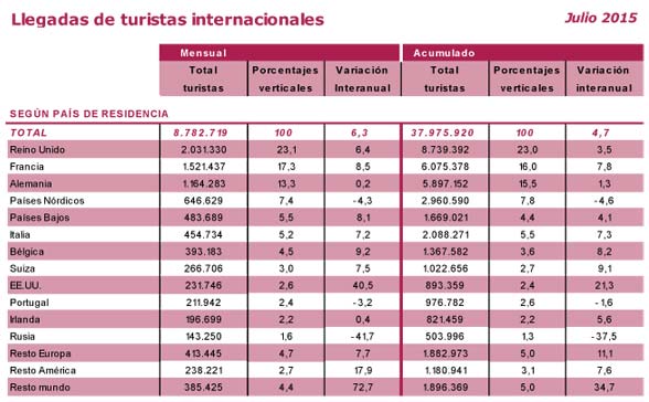 Según país de residencia
